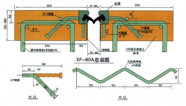 河南许昌TST弹塑体桥梁伸缩缝的技术优势与应用