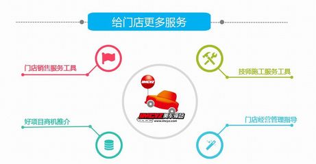 大咖论道，2018汽车后市场行业趋势论坛完美收官！